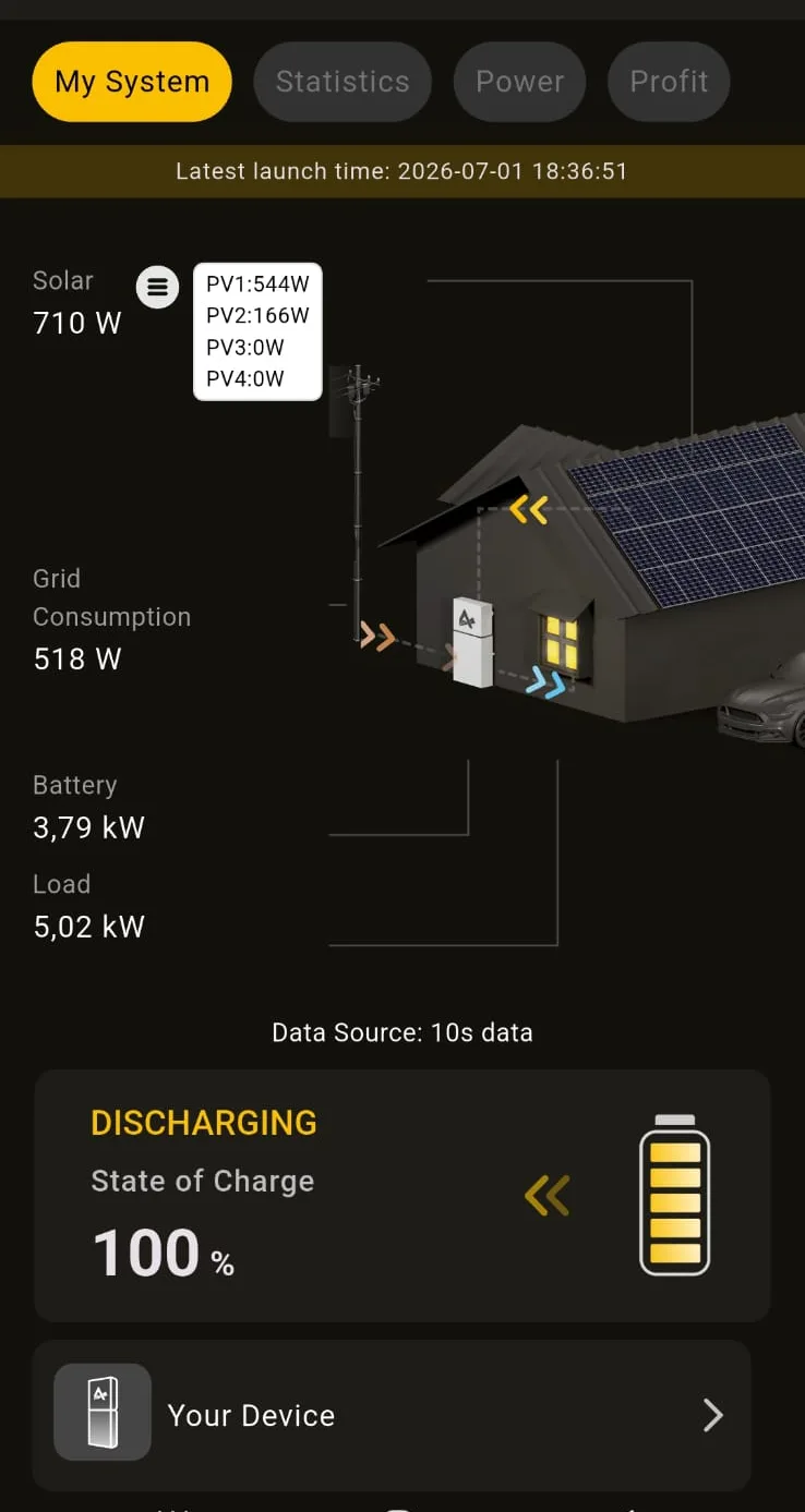 My System-scherm in de Alpha ESS-app, 's avonds: de volle batterij (100%) ontlaadt en voedt het huis met 5,02 kW.